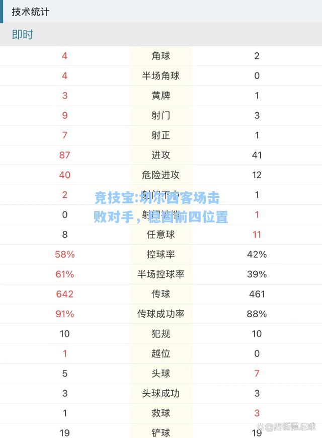 切尔西客场击败对手，稳固前四位置