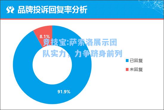 萨索洛展示团队实力，力争跻身前列