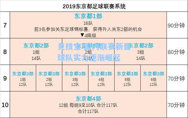 竞技宝:国内联赛新晋球队实力逐渐崛起