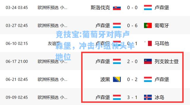 葡萄牙对阵卢森堡，冲击小组领头羊地位