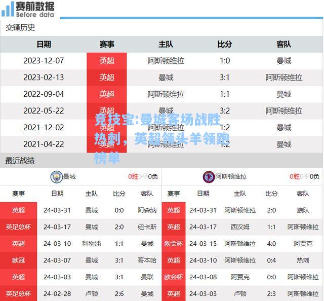 竞技宝:曼城客场战胜热刺，英超领头羊领跑榜单