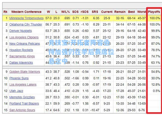 竞技宝:开拓者阵容亟待加强仍在季后赛席位悬念中
