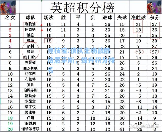 竞技宝:狼队主场战胜伯恩茅斯，提升积分排名