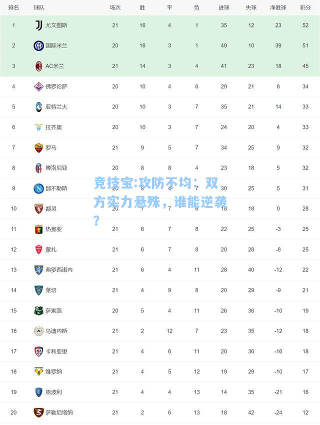 攻防不均：双方实力悬殊，谁能逆袭？