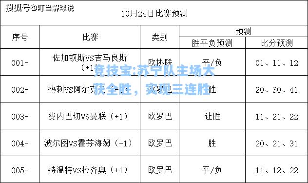 竞技宝:苏宁队主场大获全胜，实现三连胜