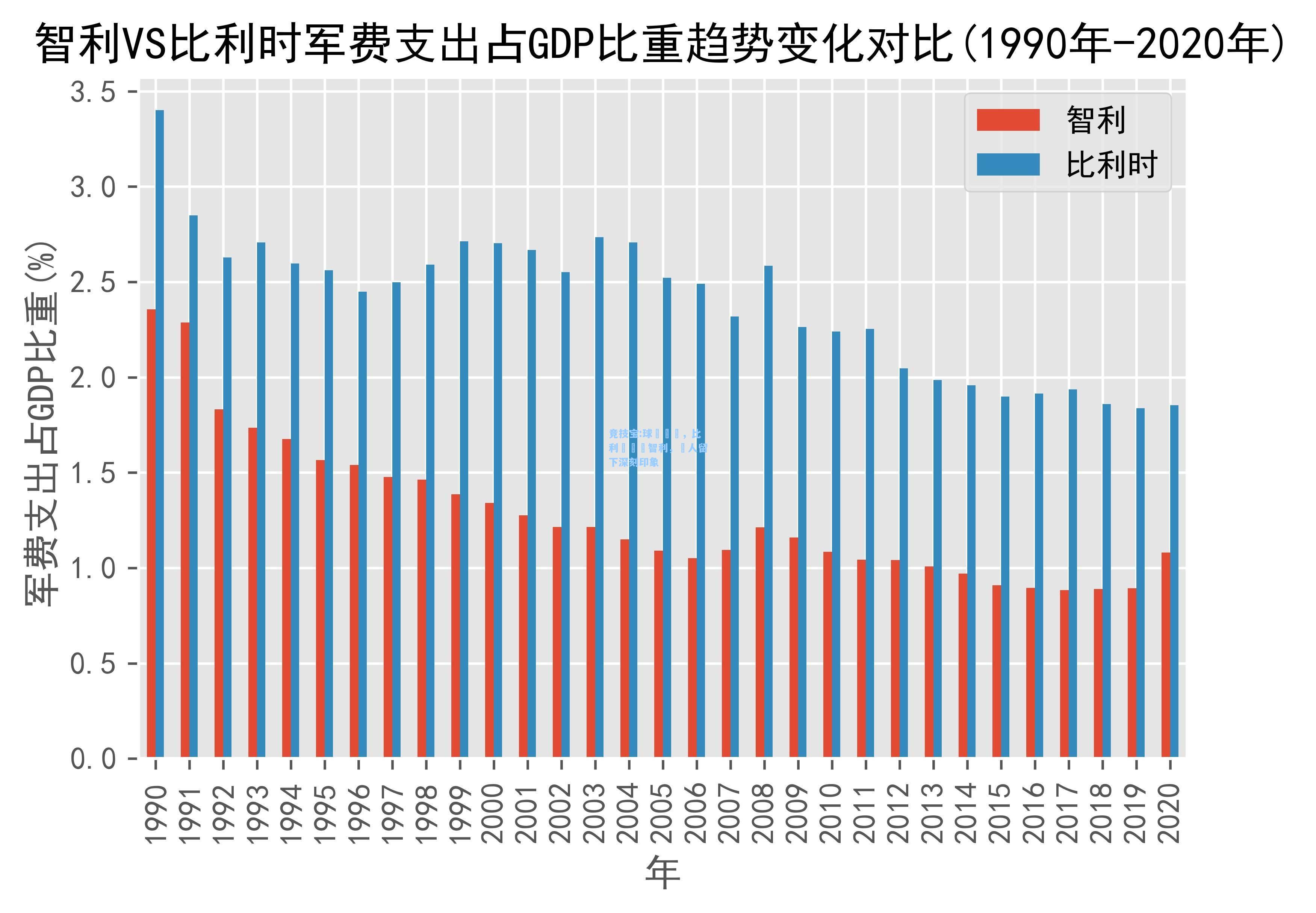 竞技宝:球壇實況，比利時贏過智利，給人留下深刻印象