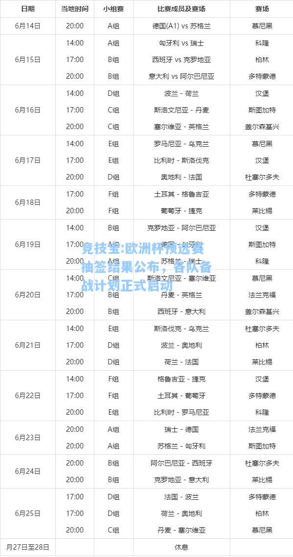 竞技宝:欧洲杯预选赛抽签结果公布，各队备战计划正式启动