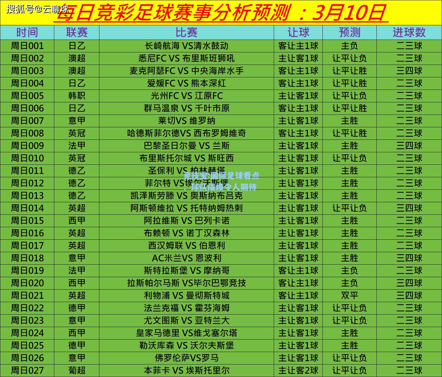 国际足球看点：球队成绩令人期待
